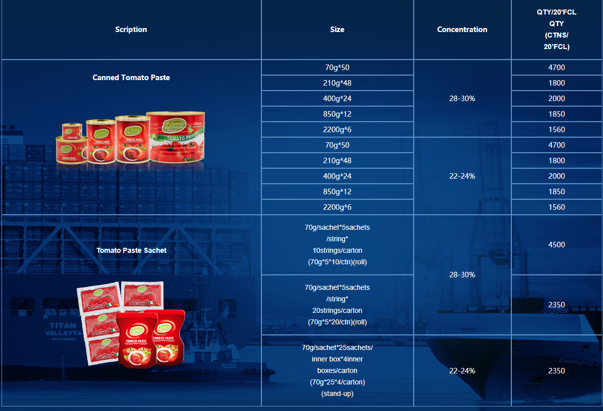 Double Concentrated Tomato Paste